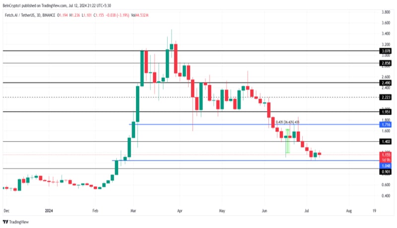 آوردن-ای-فت-قیمت-پایین-پیش از-به عنوان-ادغام-