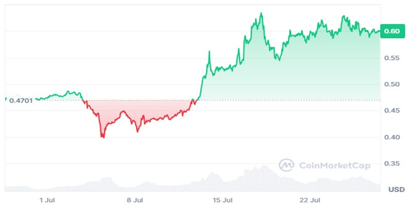 important-ripple-xrp-price-predictions-bull-run-or-a-significant-correction