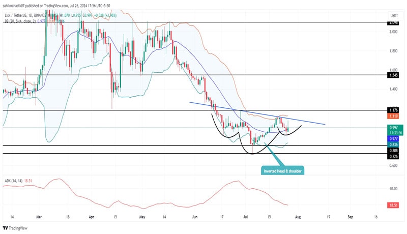 lisk-price-10-as-community-votes-on-100m-lsk-burn