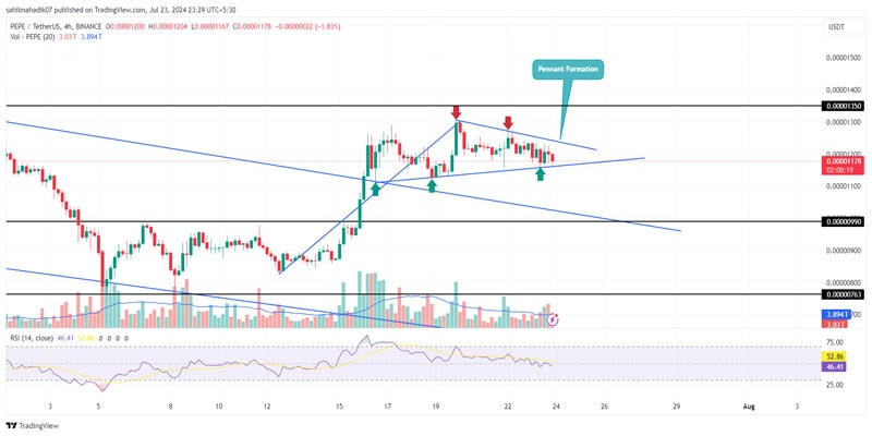 pepe-coin-price-proclaims-recovery-75-open-interest