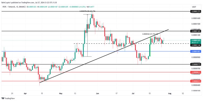 pepe-price-will-fetch-no-gains