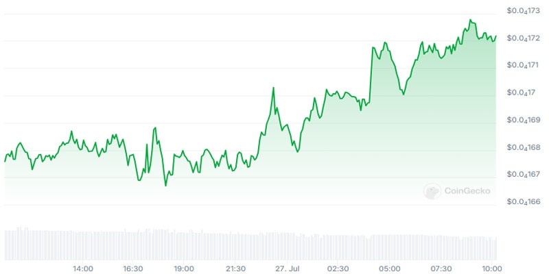 shiba-inu-sees-special-integration-from-the-sandbo