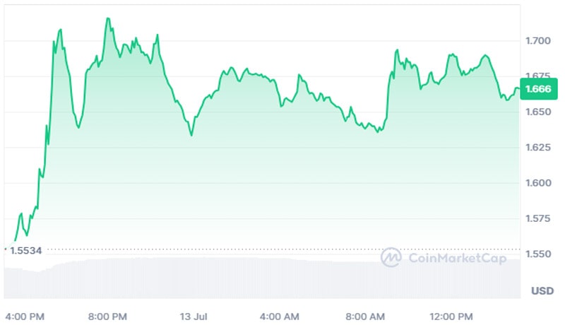 Stacks-rise-9-as-seconds-finish-investigation-into-layer-2-bitcoin-development