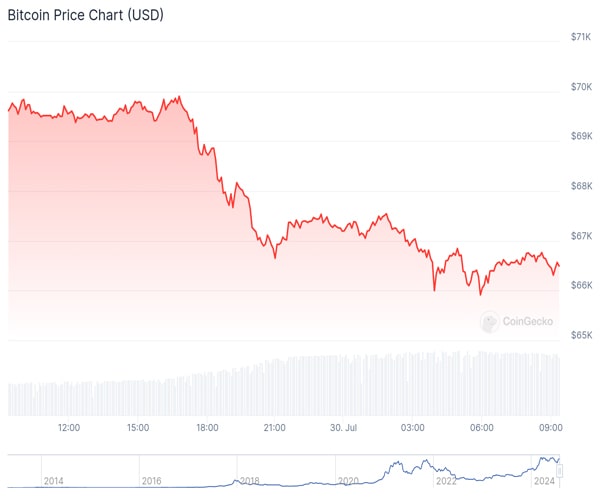 us-moves-2-billion-bitcoin-donald-trumps-hodl-plan