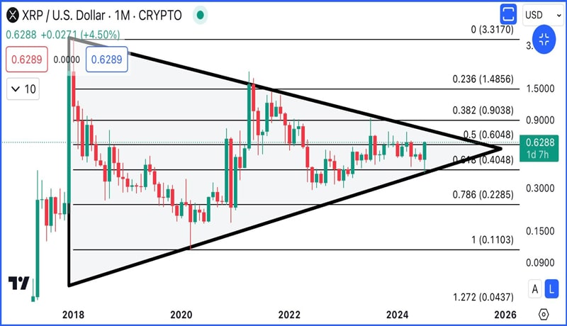 xrp-jumps-9-as-odds-of-ripple-sec-lawsuit-settlement-increases-