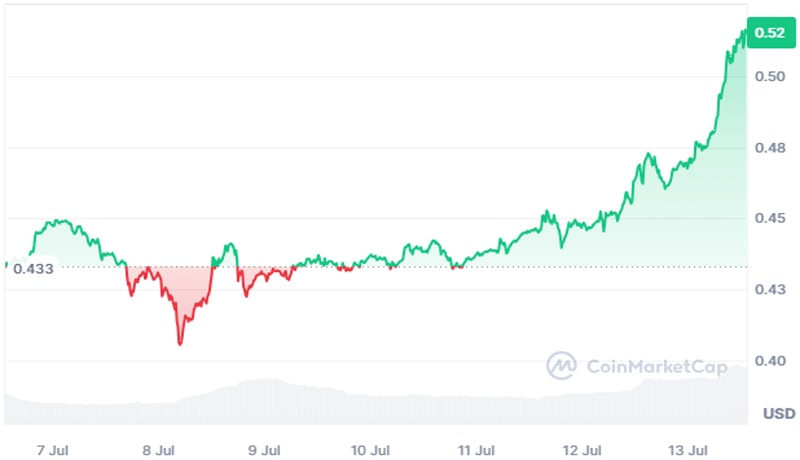 xrp-news-today-xrp-skyrockets-over-17-heres-the-next-level