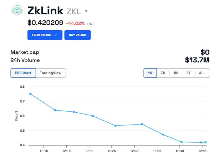 zklink-zkl-token-crypto-exchange-listing