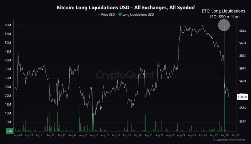 charts-explain-bitcoin-price-drop