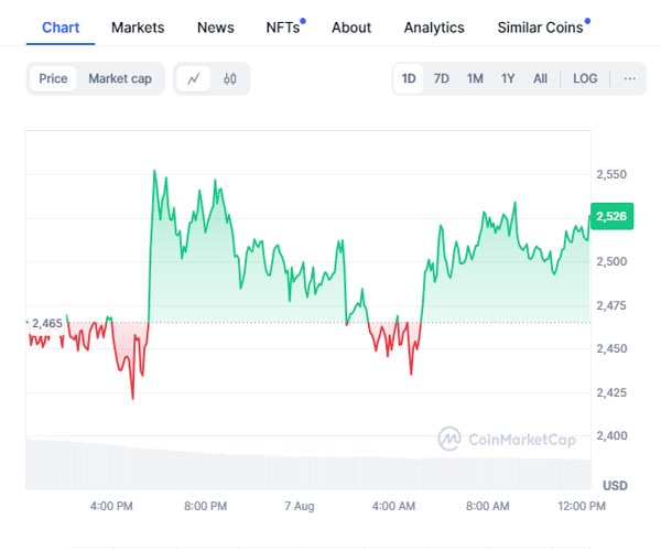 blackrock-ethereum-ETF-108M-flows-as-seek-nasdaq-for-options-trading-etha