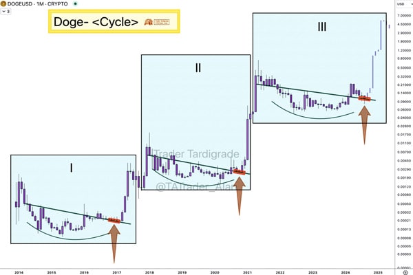 bullish-breakout-dogecoin-price-prediction-for-august-2024