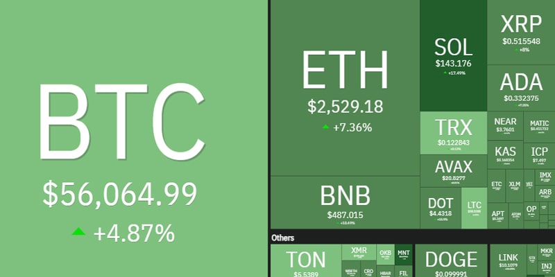 crypto-market-recovery-steep-correction