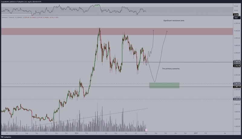 ether-price-support-level-crucial-crypto-traders
