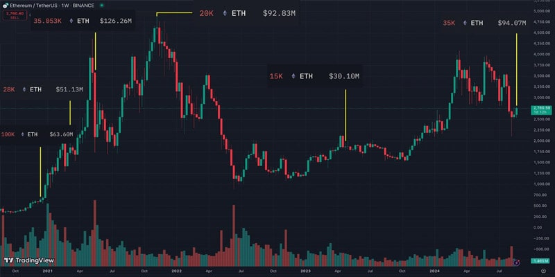 بنیاد اتریوم اتر پرایس کراکن را می فروشد