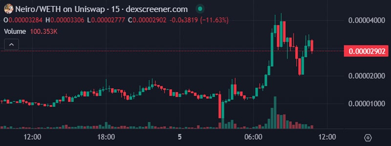 memecoin-dumps-then-pumps-after-vitalik-buterin-sells-unwanted-airdrop