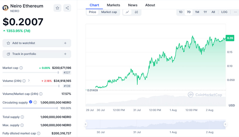 نرو قله های جدیدی را فتح می کند!  آیا آینده Dogecoin در خطر است؟