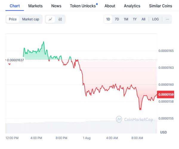 shiba-inu-metrics-turn-green-