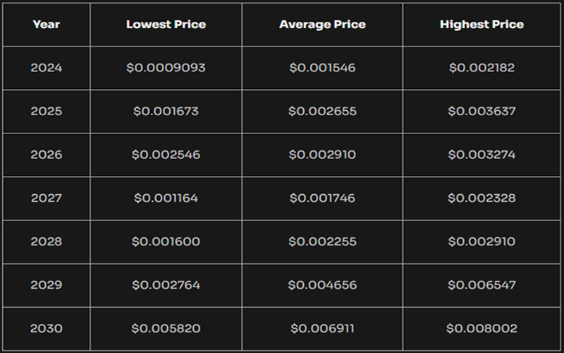 ارز دیجیتال ووف