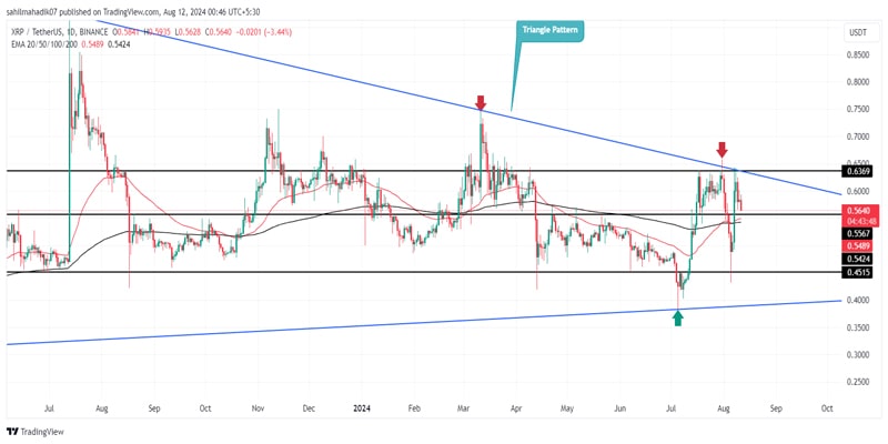 will-xrp-price-defender-0-5-if-You-tecide-to-Resume