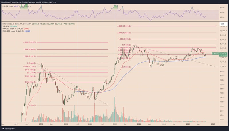 reasons-why-eth-can-reach-1000