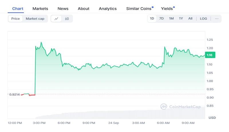 aavegotchi-ghst-price-blows-up-over-37-on-this-binance-announcement-