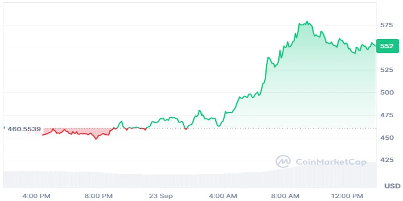 bittensor-tao-chart-looks-insane-says-crypto-trader-but-theres-a-catch