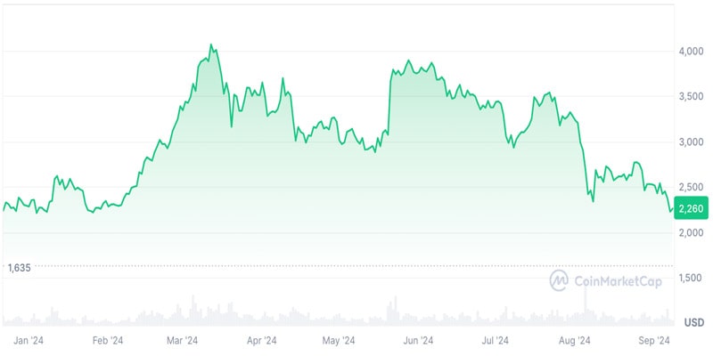 blackrock-remains-only-ethereum-buyer-among-etfs-