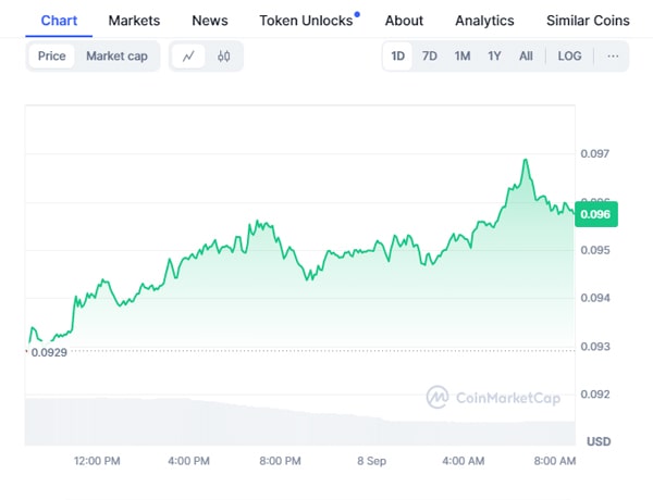 elon-musk-confirms-doge-post-donald-trump-speech-dogecoin-jumps