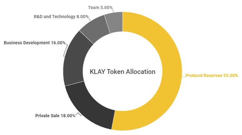 توکنومیک کلیتن