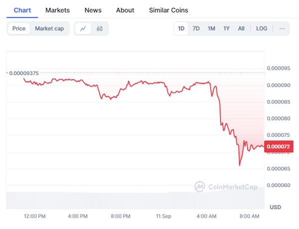 maga-coin-drops-over-8-following-trumps-debate-mention-is-kamala-harris-gaining-the-upper-hand