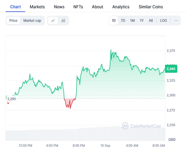 Metallfa-on-Ethereum-selling-spree-could-unload-51,300-eth-by- weekend