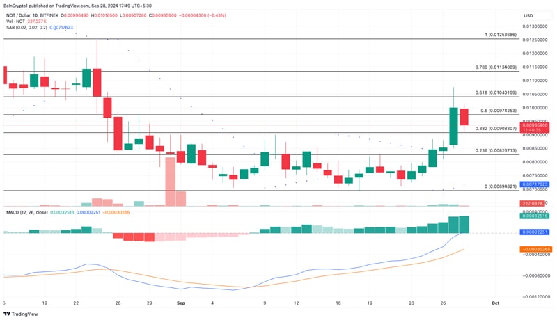 notcoin-not-price-edges-closer-to-another-hike