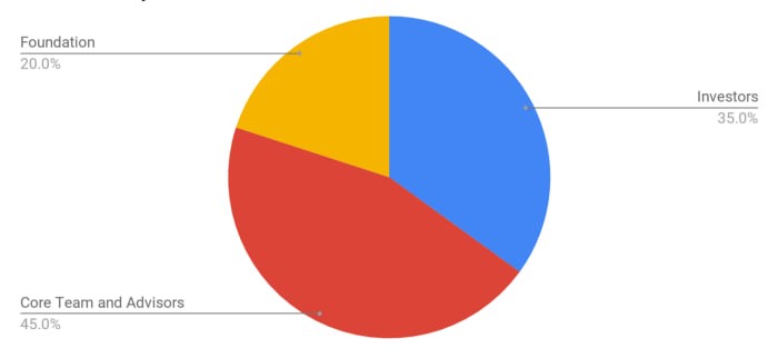 توکنومیک بیم