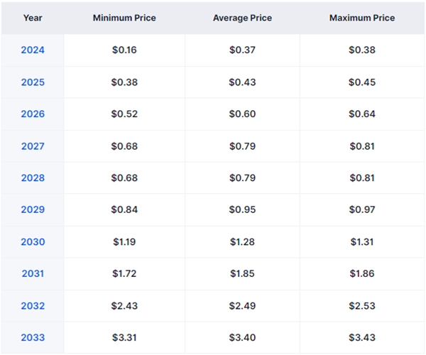 ارز دیجیتال نیرو اتریوم 