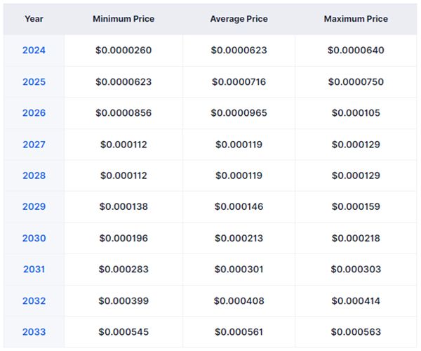 ارز دیجیتال سیمونز کت