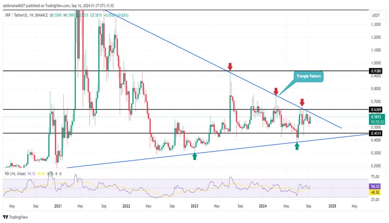 قیمت xrp-چه-کار-به-عنوان-ریپل-هیت-پایین-