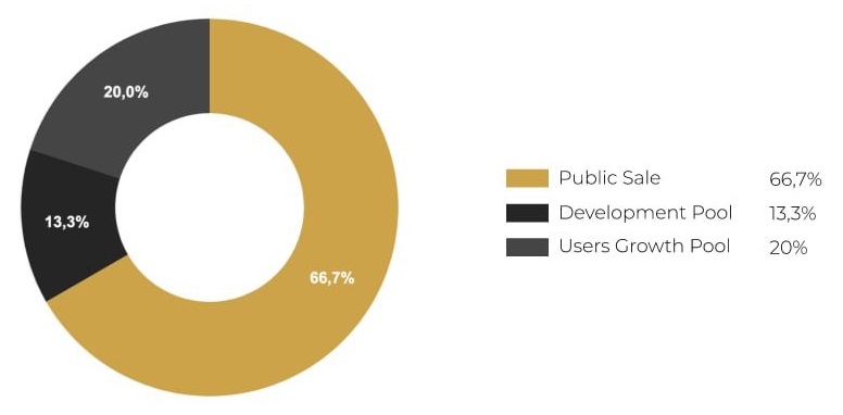 توکنومیک بیسیک اتنشن توکن