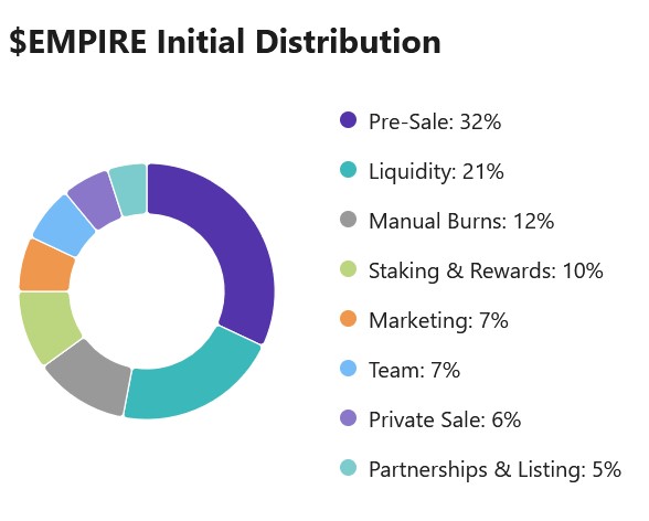 توکنومیک Empire Token