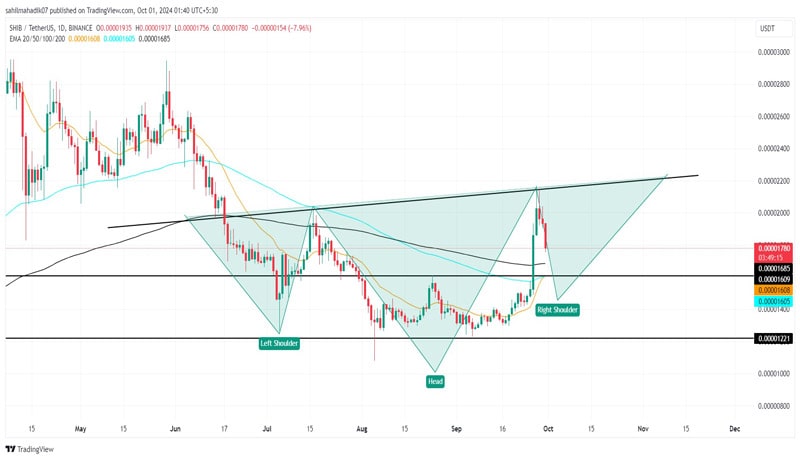 shiba-inu-price-historical-triple-digit-surge-this-october-