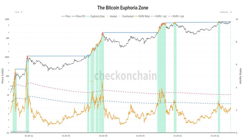 million-shorts-wiped-btc-surprise-wicks-to-new-ath-