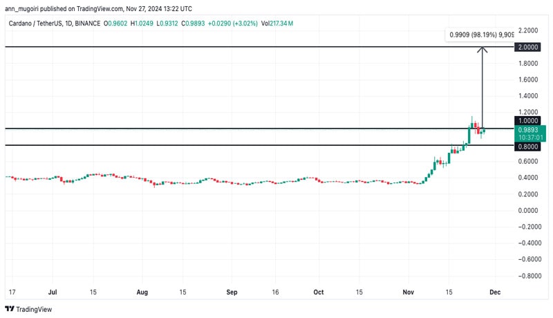 coins-to-buy-in-alt-season