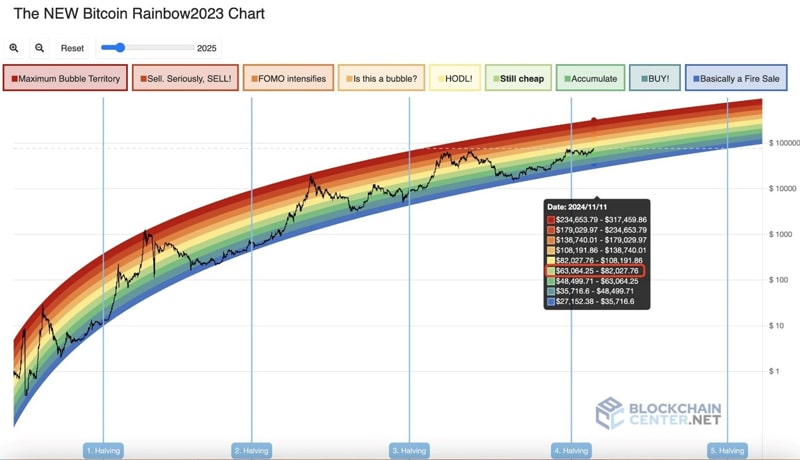 onchain-signals-btc-undervalued-