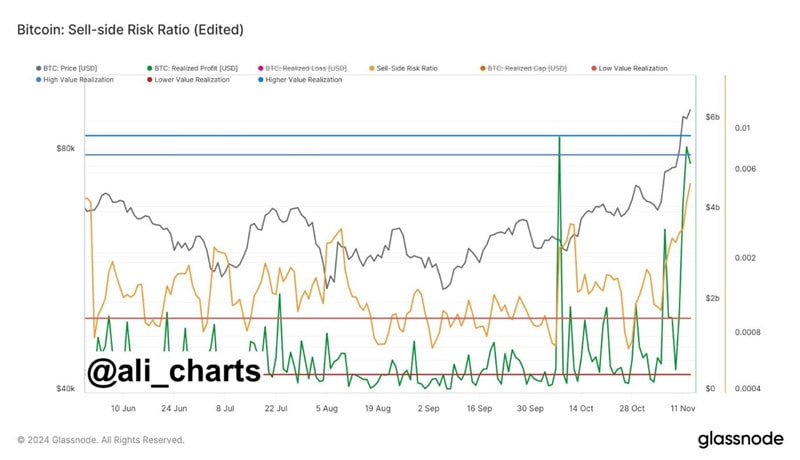 reasons-btc-correction-before-100k-5