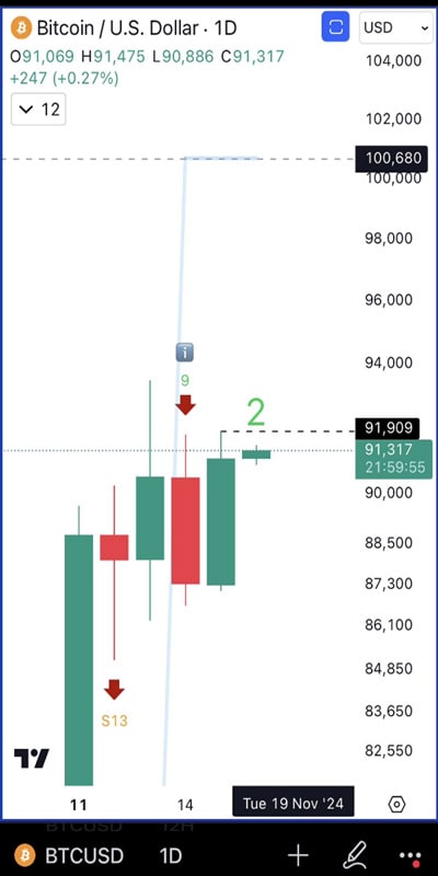 reasons-btc-correction-before-100k-5