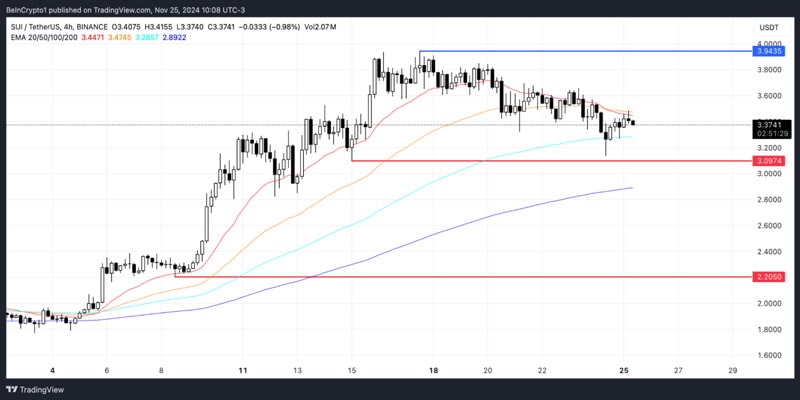 altcoins-watch-fourth-week-of-november-