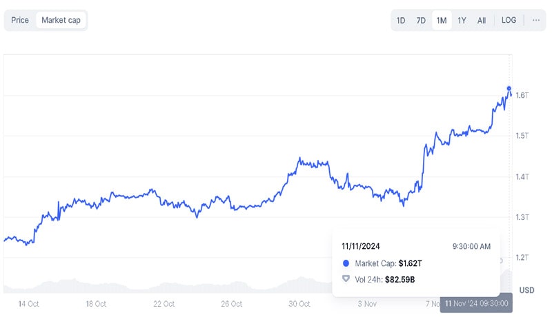 bitcoin-ath-market-cap-1-6-trillion