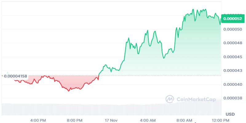 bonk-price-prediction-a-looming-golden-cross-after-3b-milestone-means