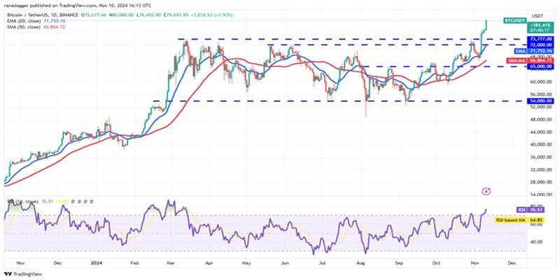 btc-move-could-rally-eth-sol-sui-aave