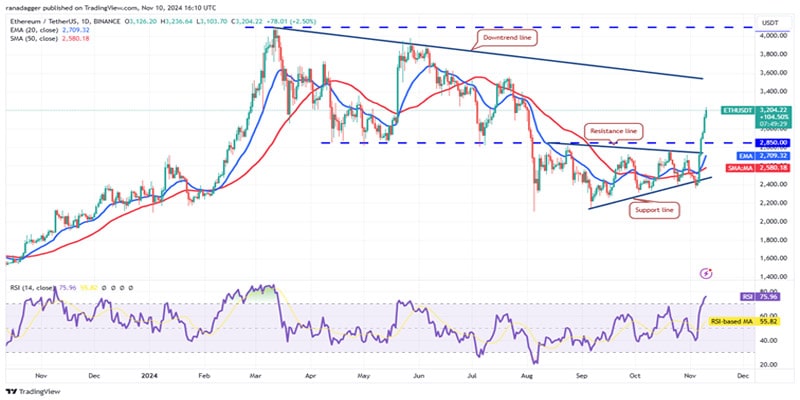 btc-move-could-rally-eth-sol-sui-aave