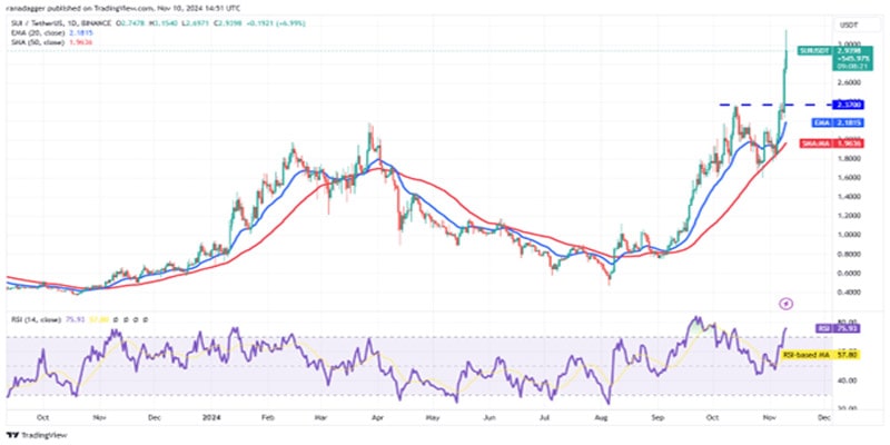 btc-move-could-rally-eth-sol-sui-aave