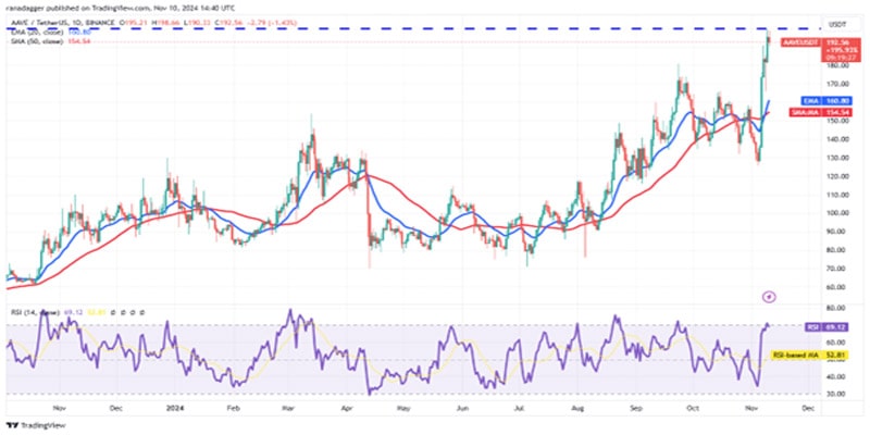 btc-move-could-rally-eth-sol-sui-aave